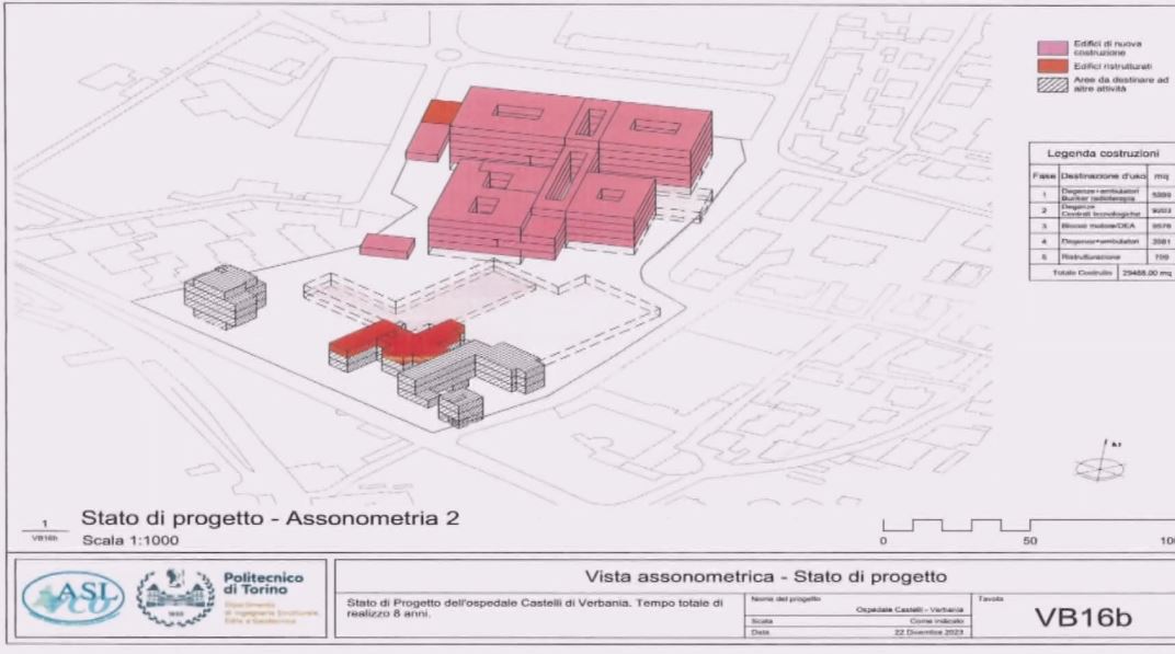 Da Roma "sì" alla ristrutturazione di Castelli e San Biagio, ma resterà un solo Dea