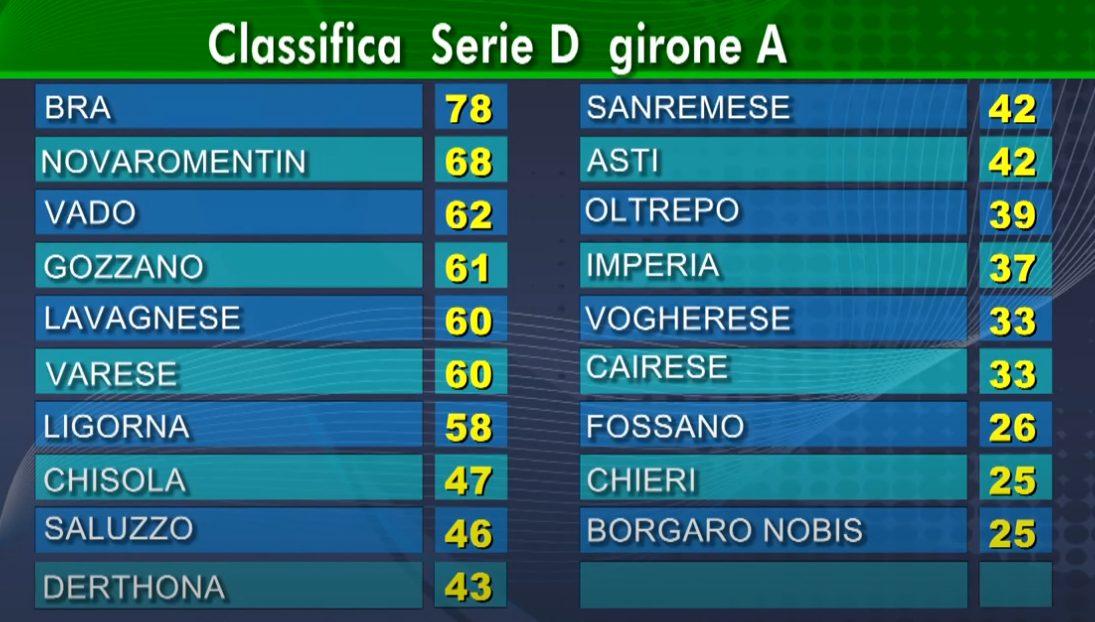 Calcio, il punto in Serie D, Eccellenza e Promozione