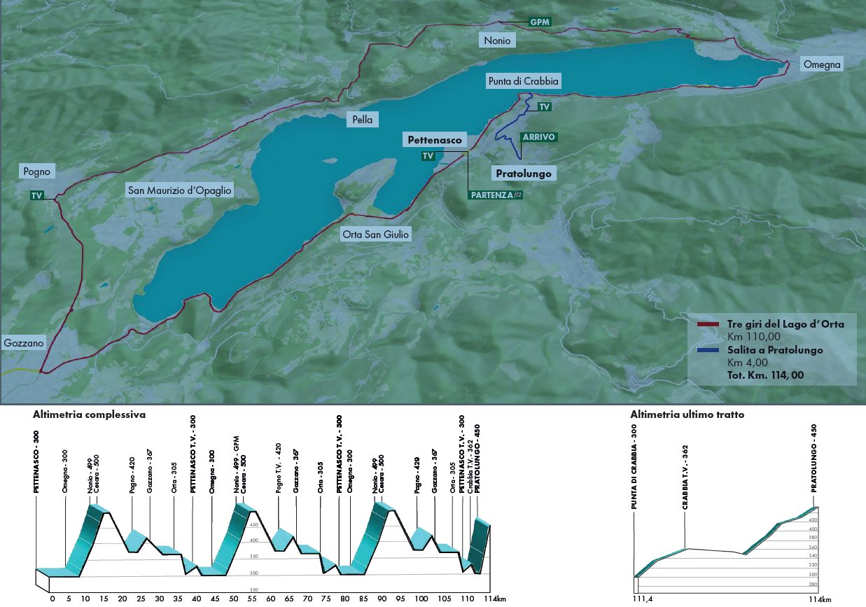 Il Giro della Castellania si corre regolarmente sabato