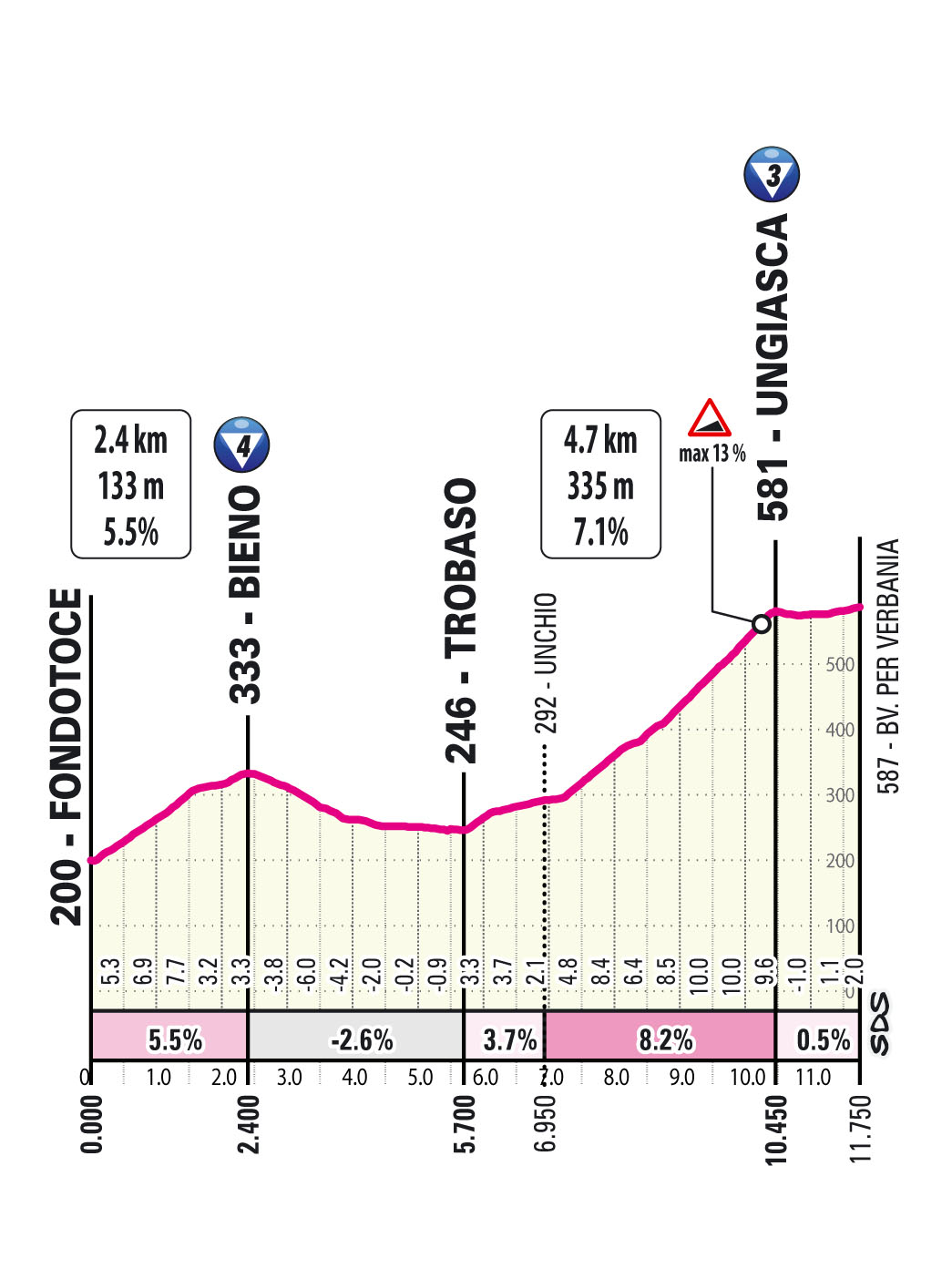 Parte il Giro d’Italia, gli appassionati lo aspettano a Verbania tifano Ganna
