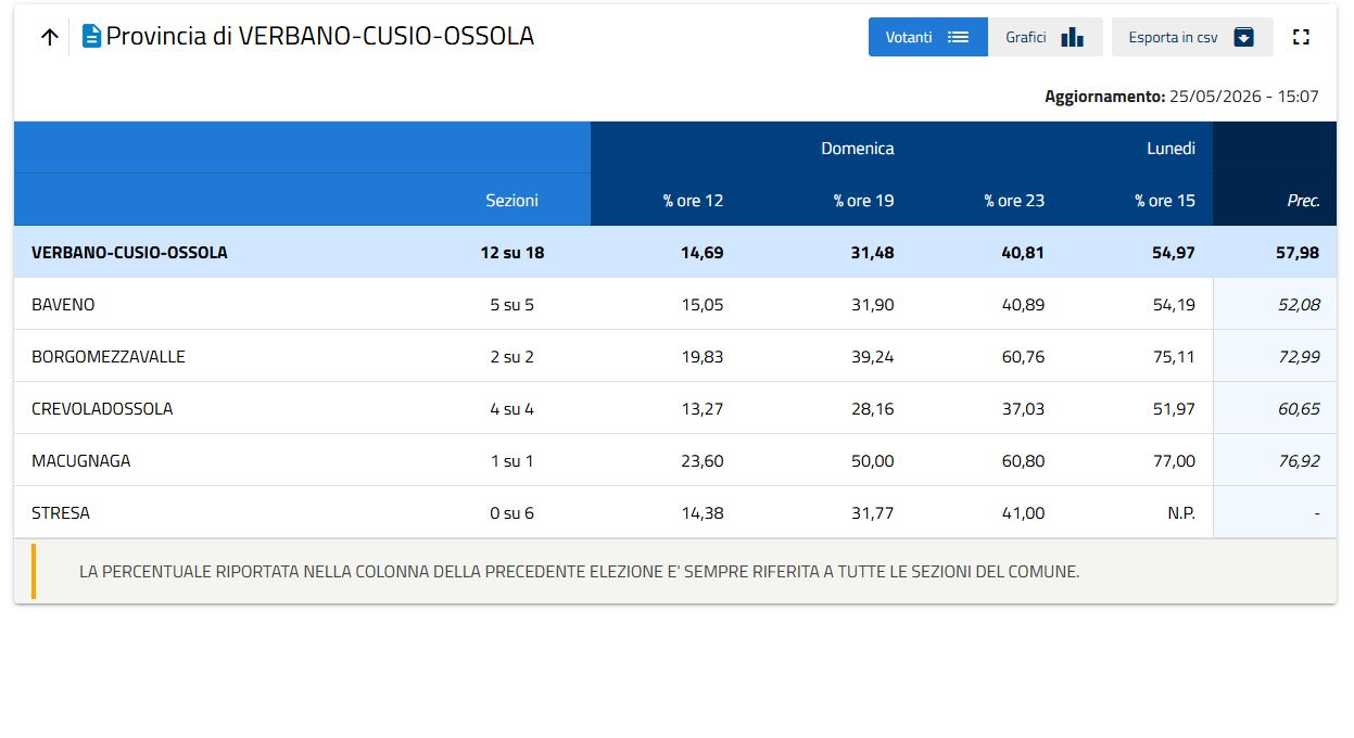 Immagine articolo