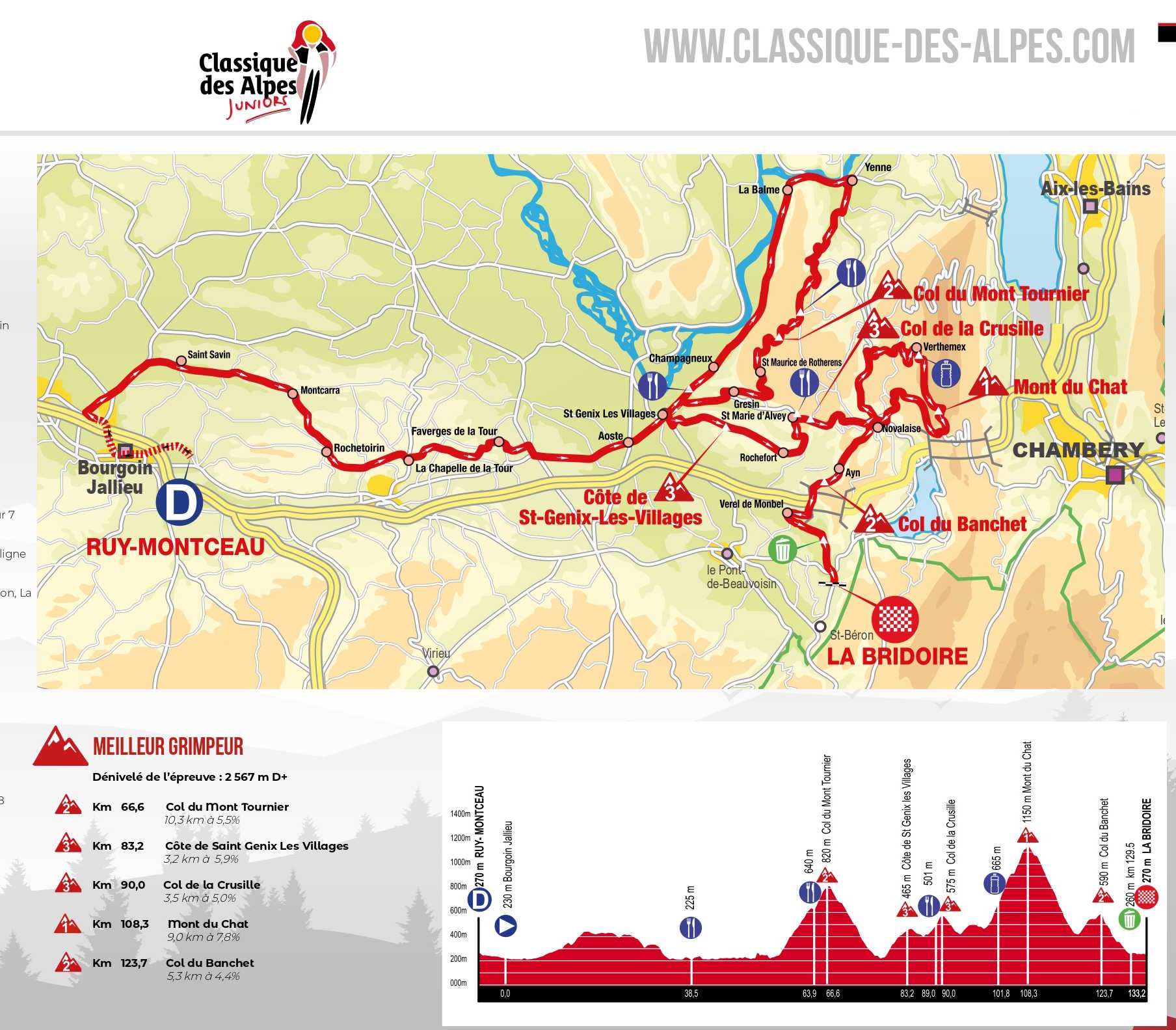 Emanuele Parianotti in rappresentativa alla Classique Des Alpes